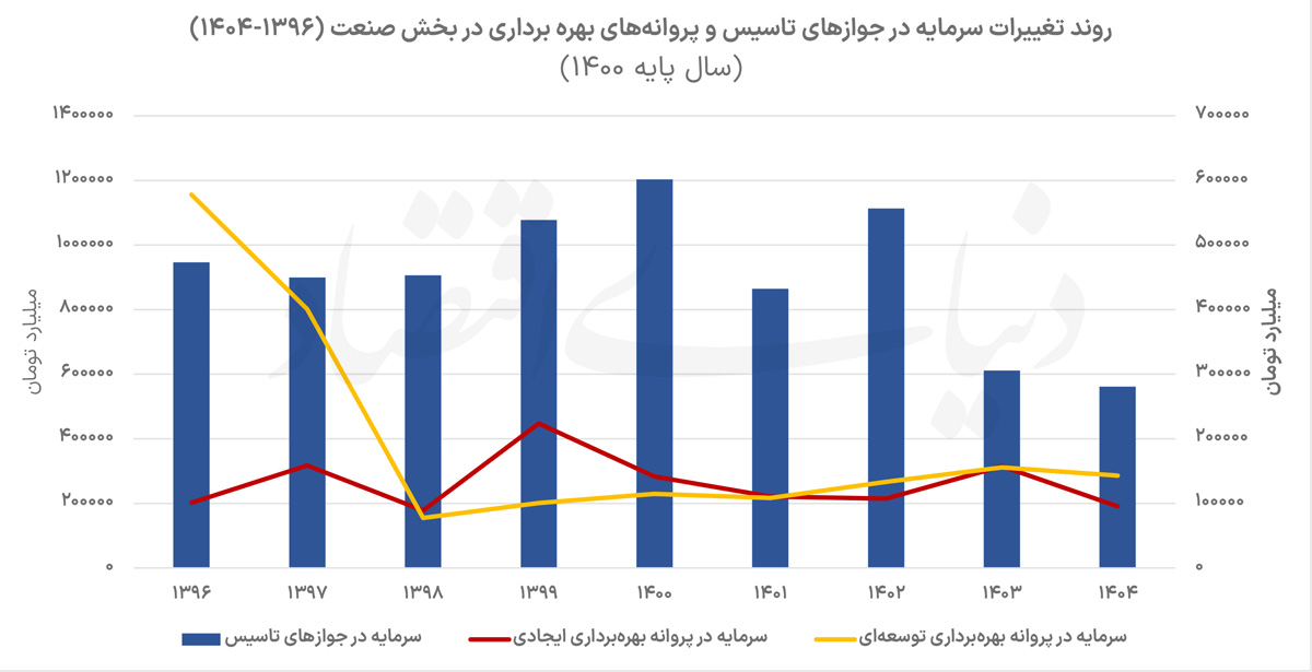 نمودار (2) copy