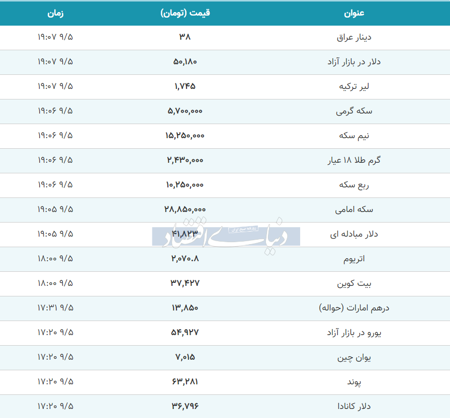 قیمت طلا، سکه و دلار امروز یکشنبه ۵ آذر ۱۴۰۲