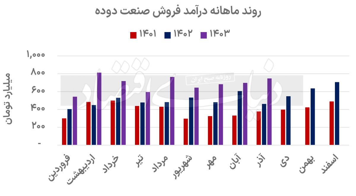 بازار آریا