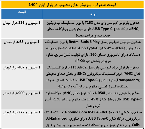 هندزفری‌های بلوتوثی محبوب در بازار ایران + جدول قیمت