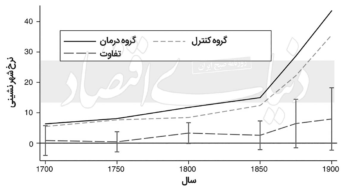 بازار آریا