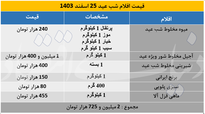 چیدن یک میز برای شب سال نو چقدر آب می‌خورد؟