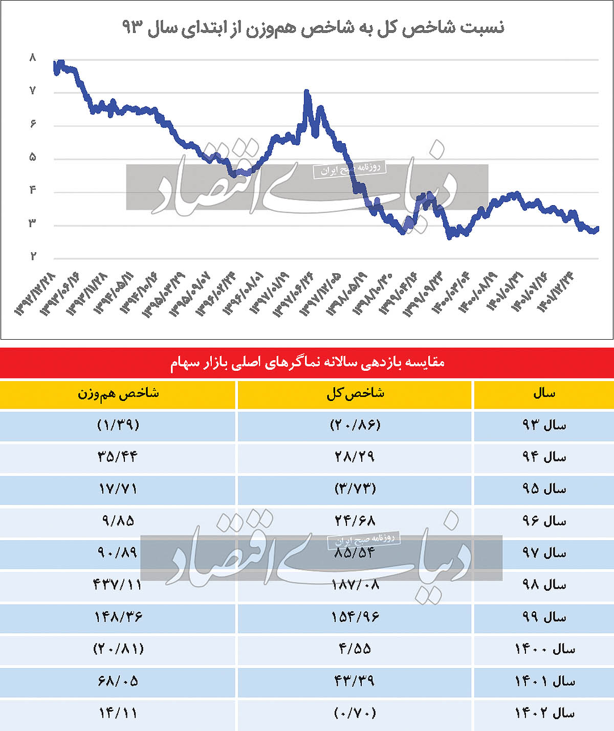 سهام بزرگ یا کوچک؟