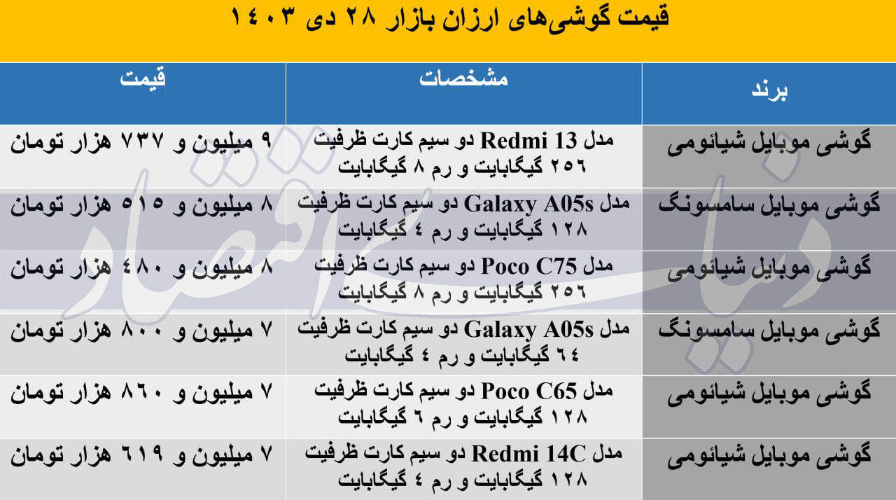 گوشی‌های ارزان قیمت بازار + جدول