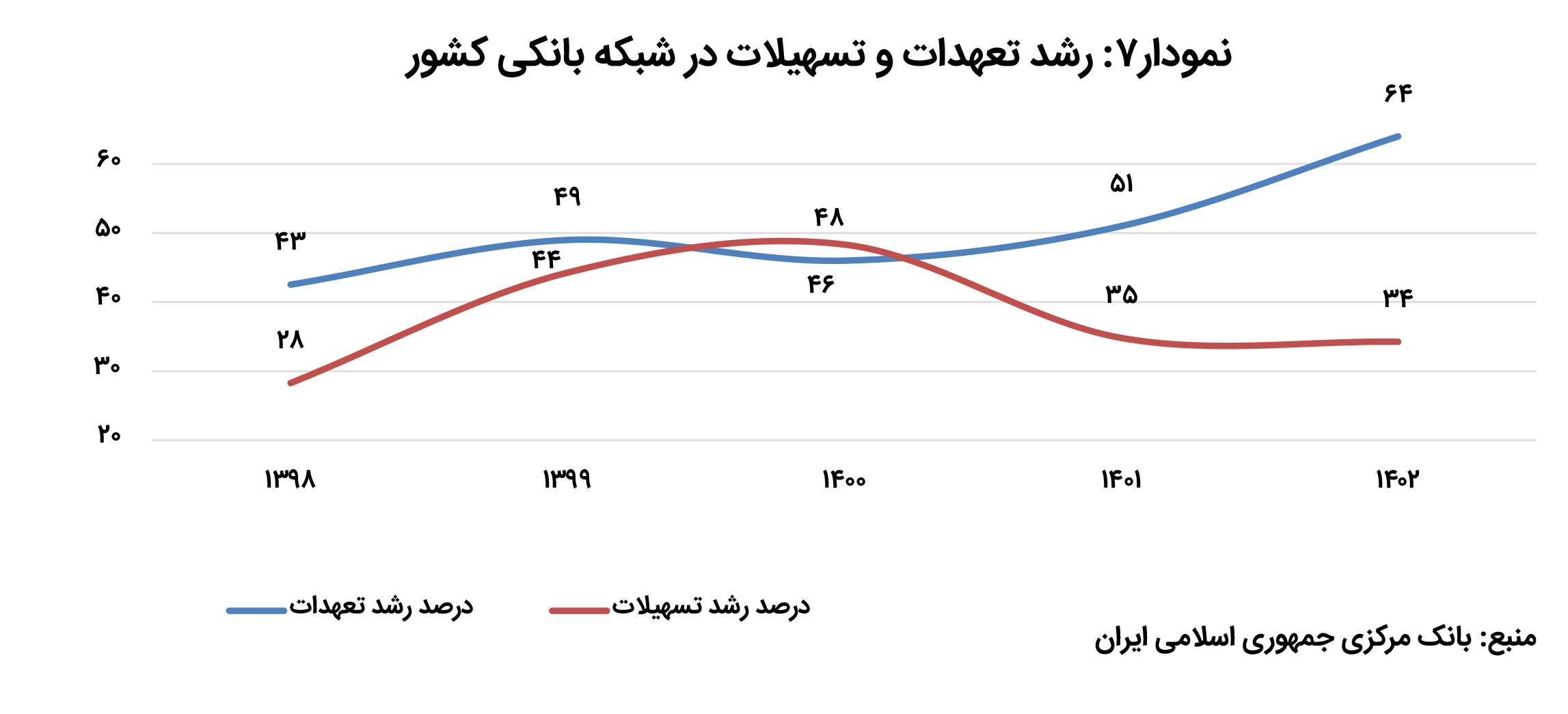 بازار آریا