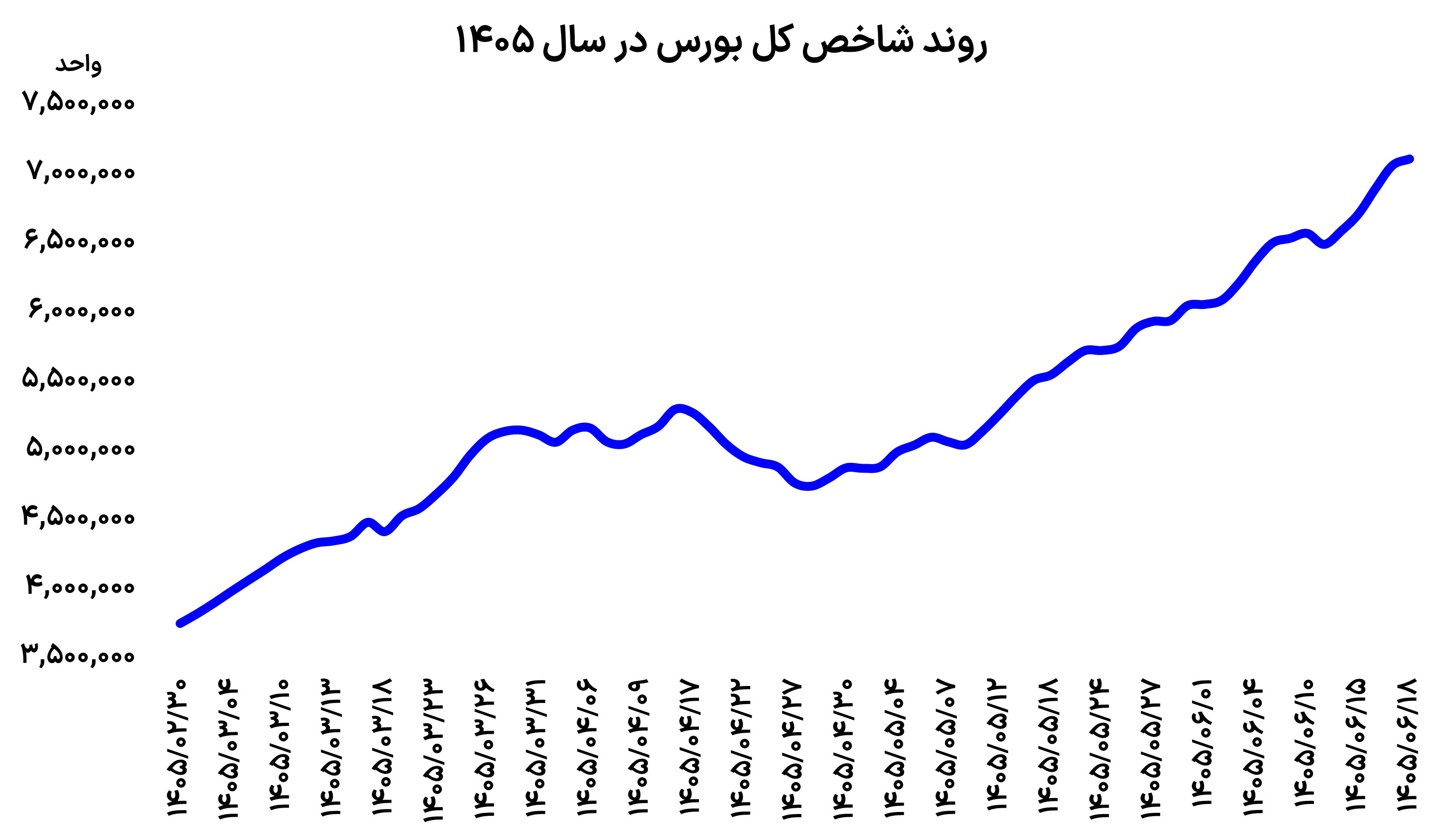 بورس زیر ذره‌بین معامله‌گران
