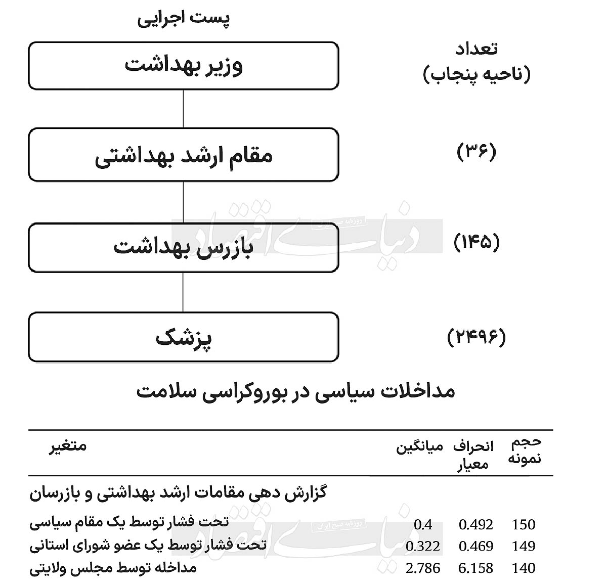 بازار آریا