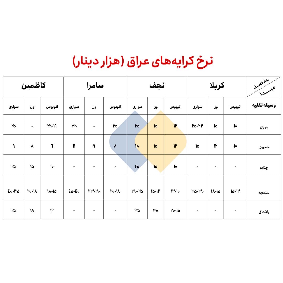 نرخ کرایه از مرزهای ایران تا شهرهای زیارتی عراق + جدول 2