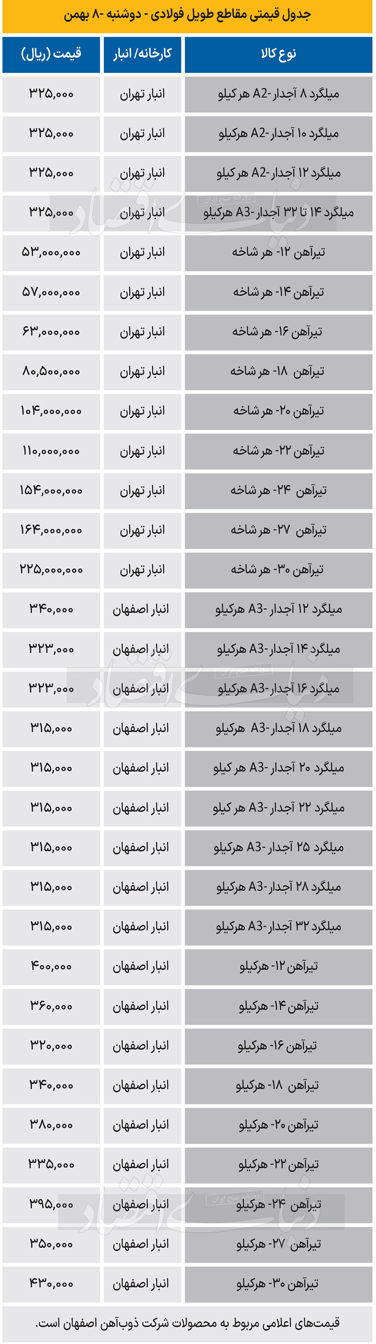 بازار فولاد - 1403/11/10