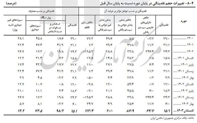 بازار آریا