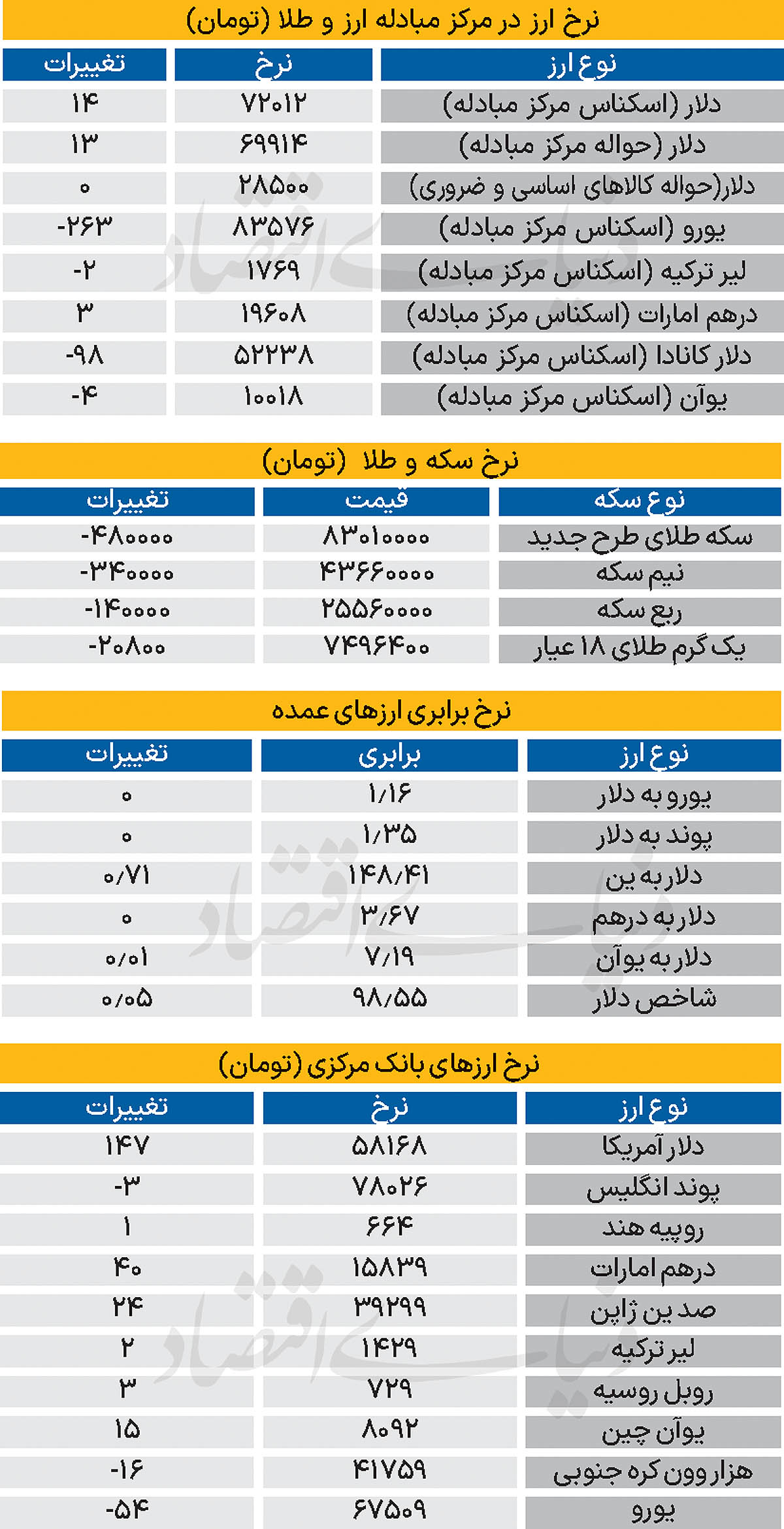 5 copy