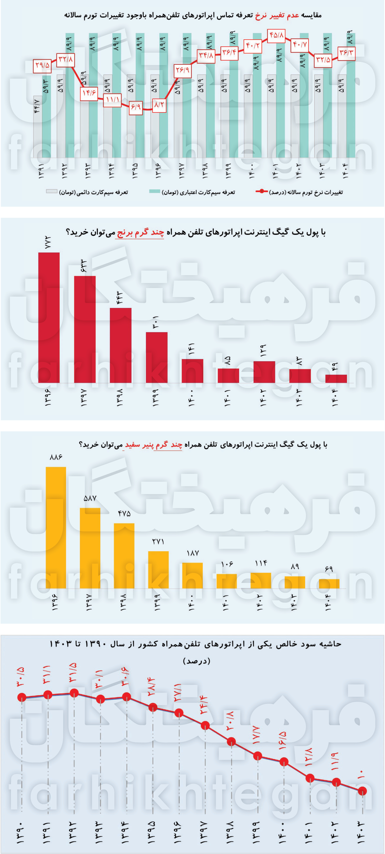 17592147301759196681خدمات-اپراتورهای-اینترنت