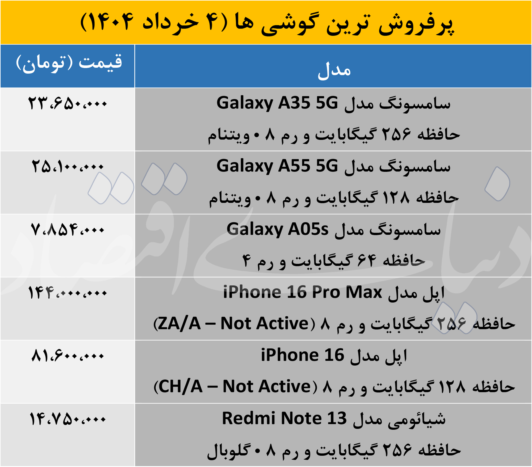 قیمت گوشی