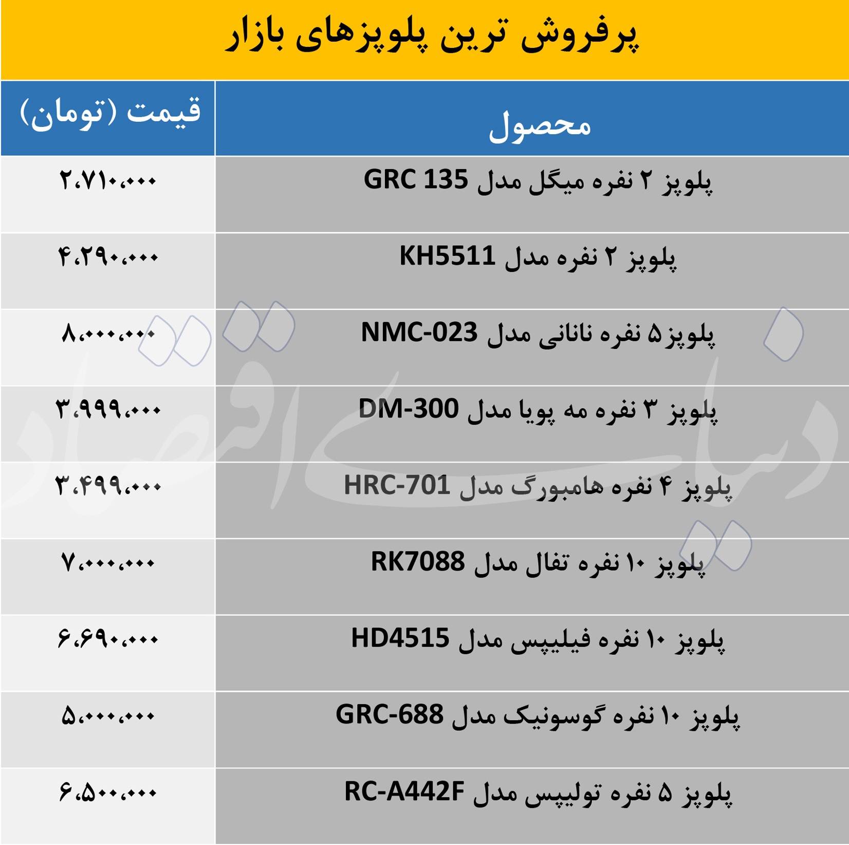 این «پلوپزها» رکورد فروش را در بازار شکستند + قیمت 2