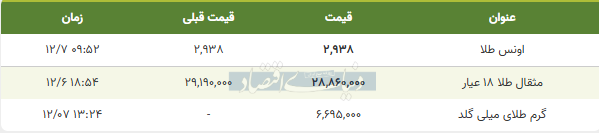 Captureدنیا