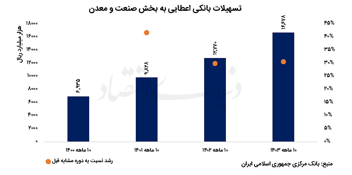 بازار آریا