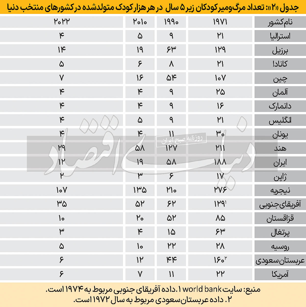 بازار آریا