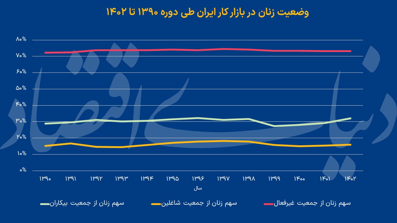 بازار آریا