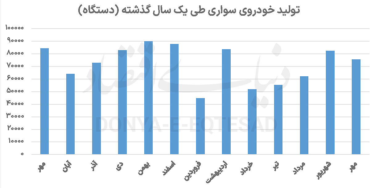 افزایش قیمت، سوخت تولید نشد 2