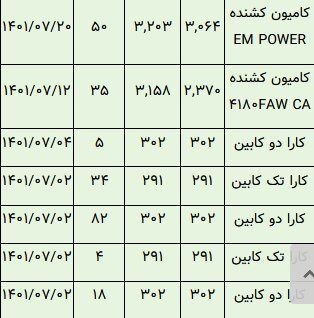 خودروهایی که در بورس تاختند