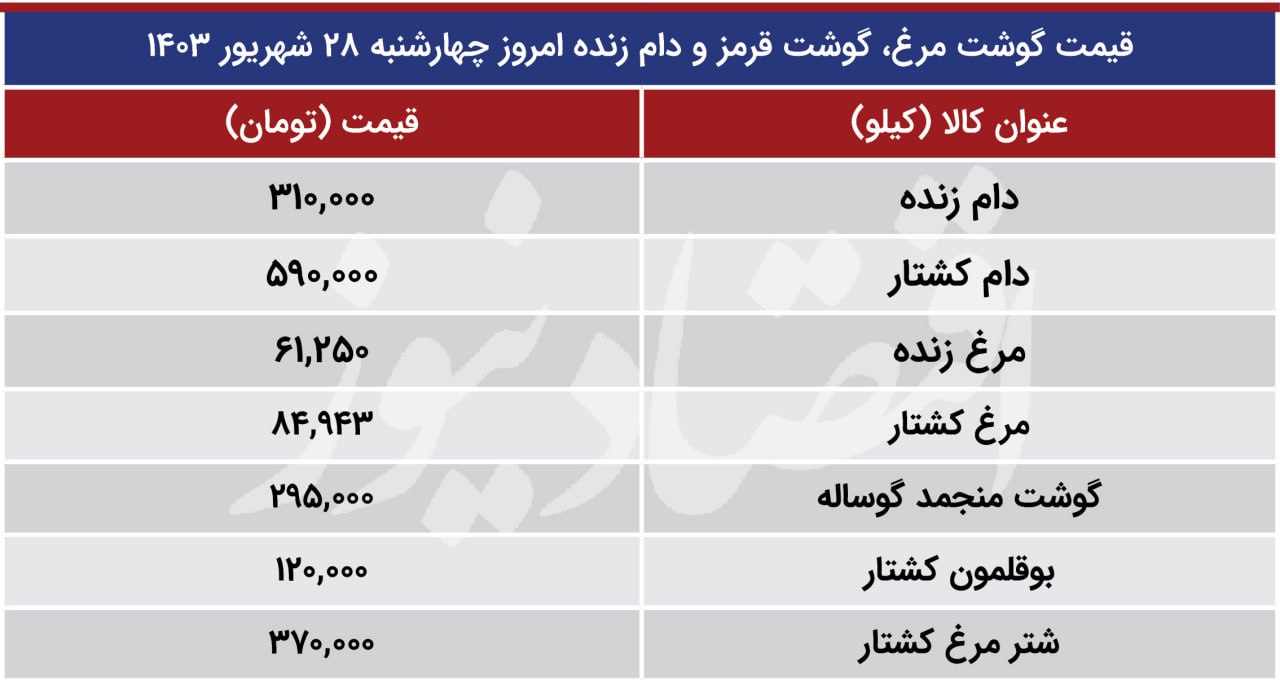 قیمت گوشت مرغ و بوقلمون امروز 28 شهریور / گوشت قرمز چقدر شد؟ + جدول 2