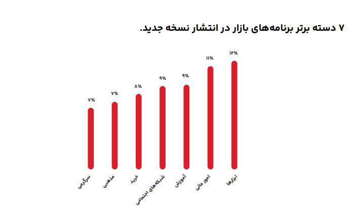 گزارش سال 1403 تپسل؛ رکوردهای خیرهکننده بازاریابی دیجیتال ایران و چشمانداز سرمایهگذاری 3