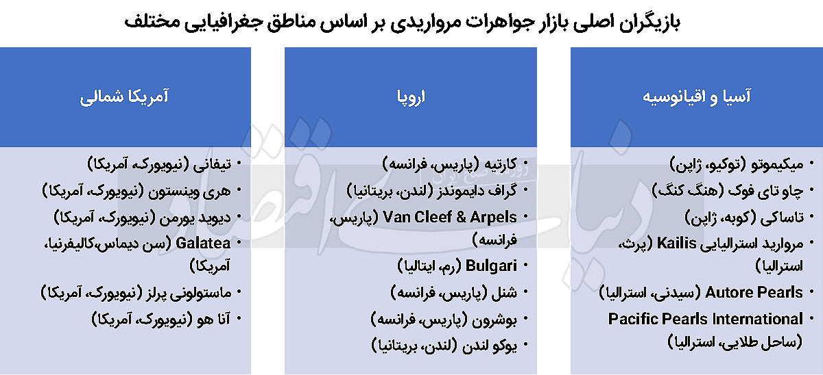 بازار آریا