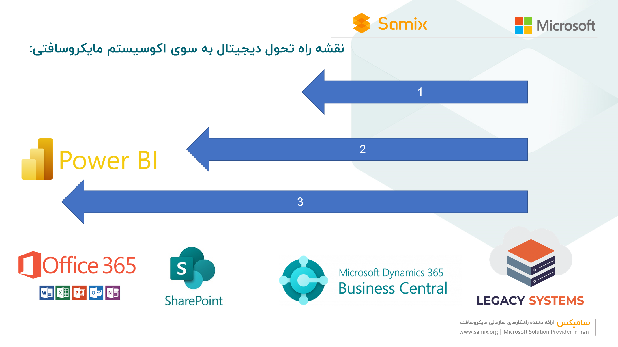 Microsoft ecosystem