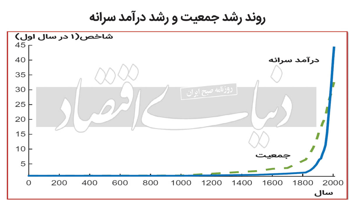 بازار آریا