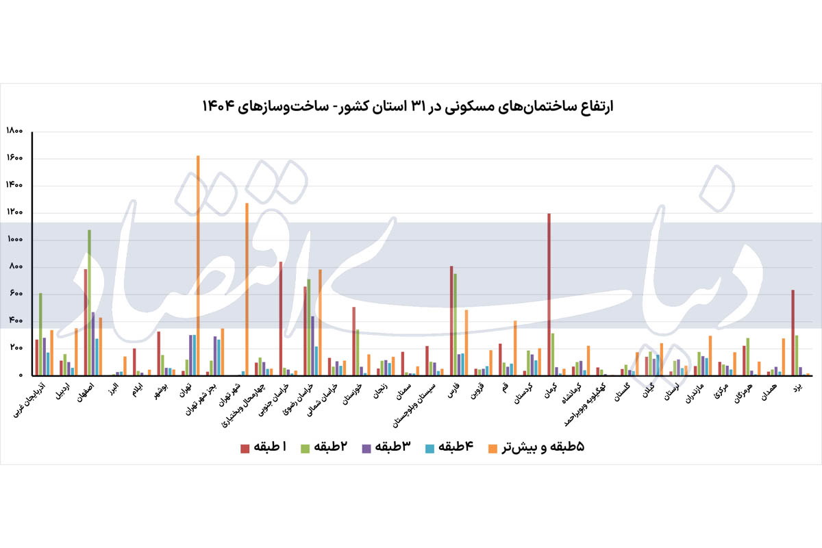 مسکن
