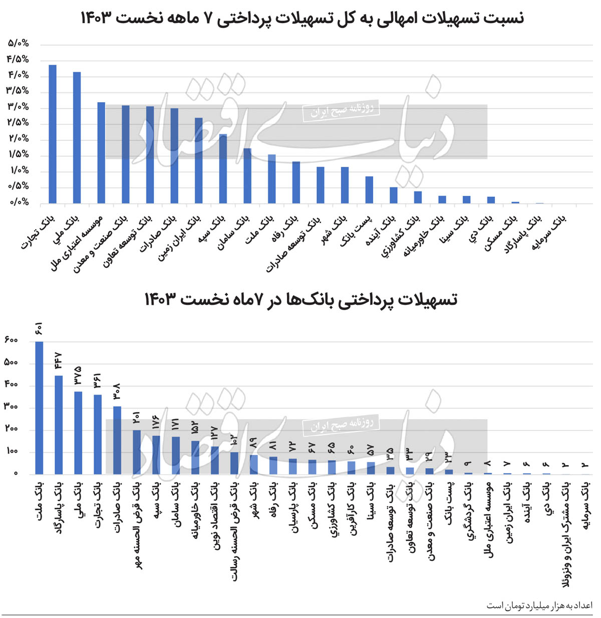 کورس تسهیلات‌دهی بانک‌ها