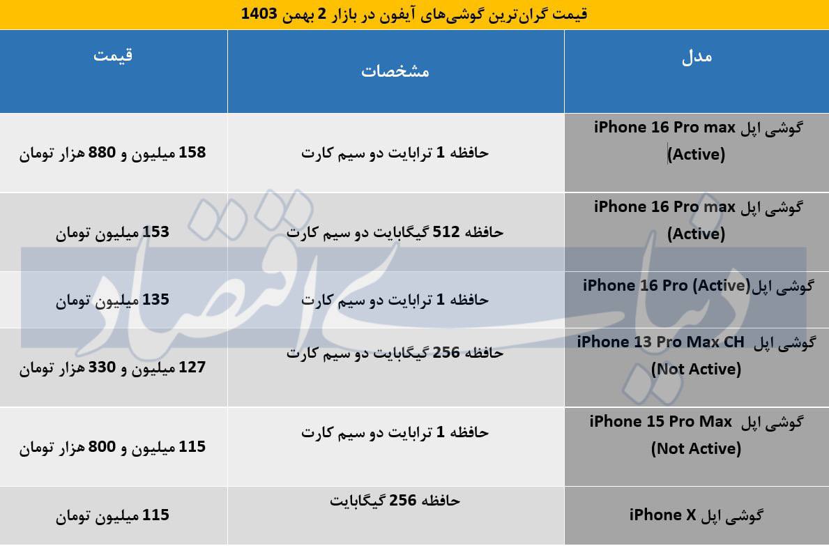 قیمت گران‌ترین گوشی‌های آیفون در بازار + جدول 2