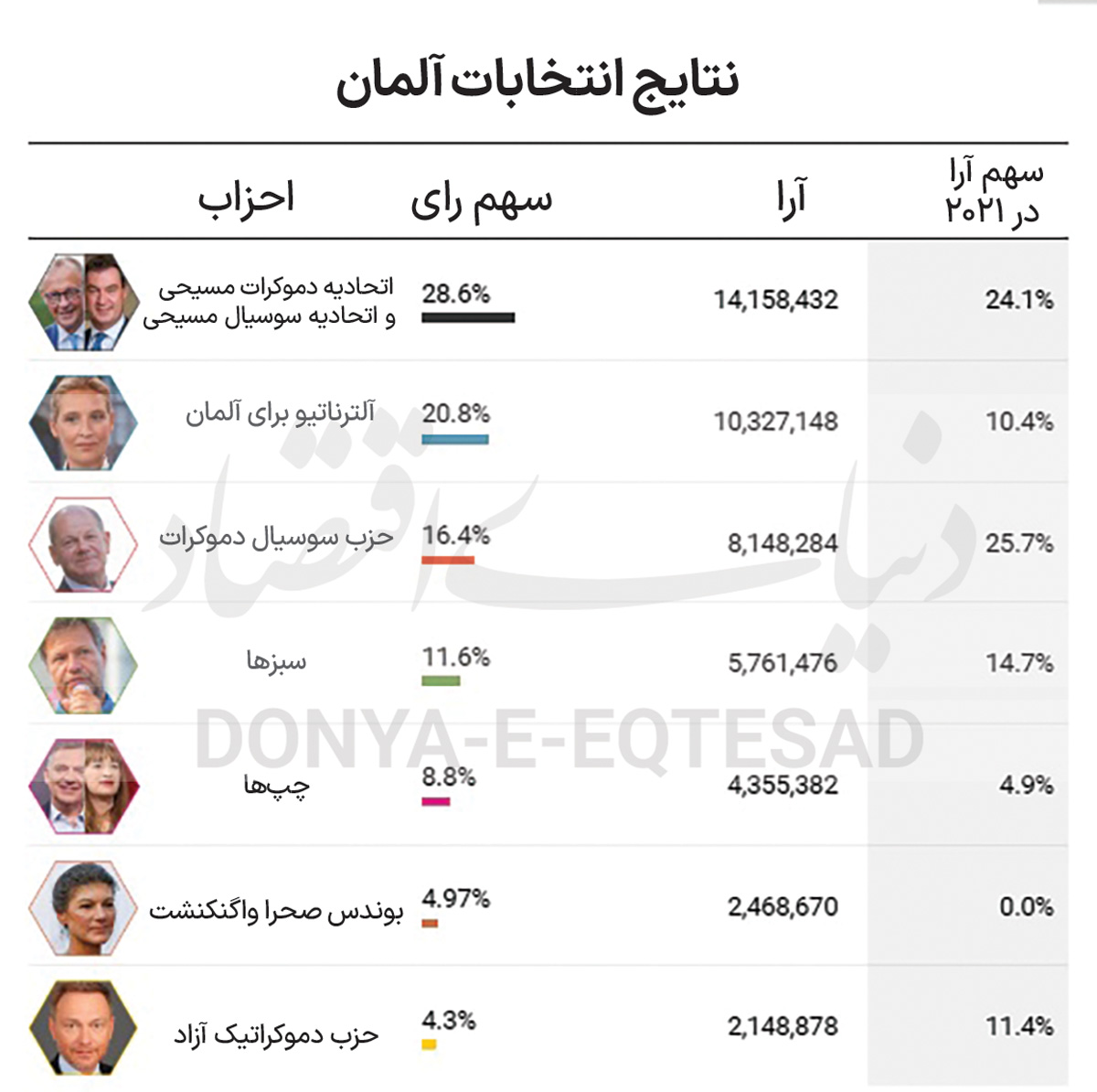 بازار آریا