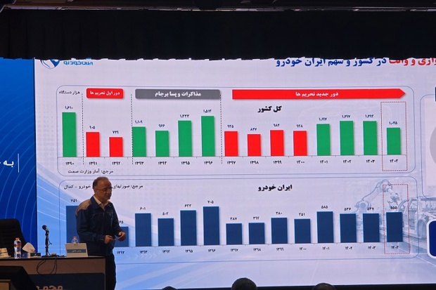 پایان روند ۸ ساله زیاندهی ایرانخودرو در سال ۱۴۰۴