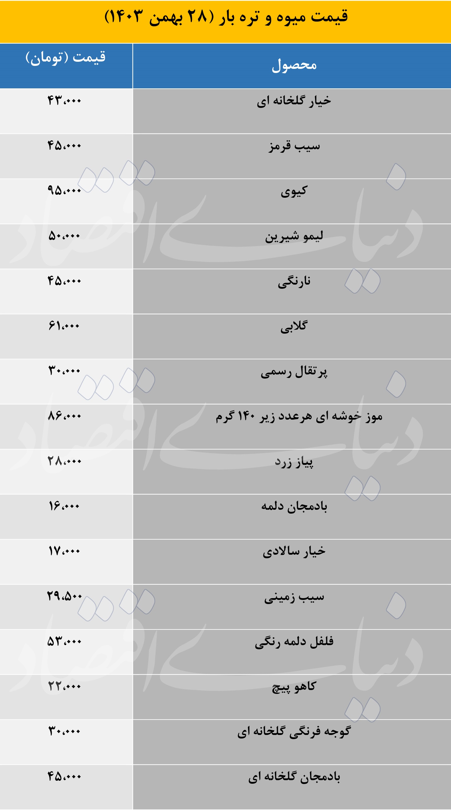 قیمت میوه