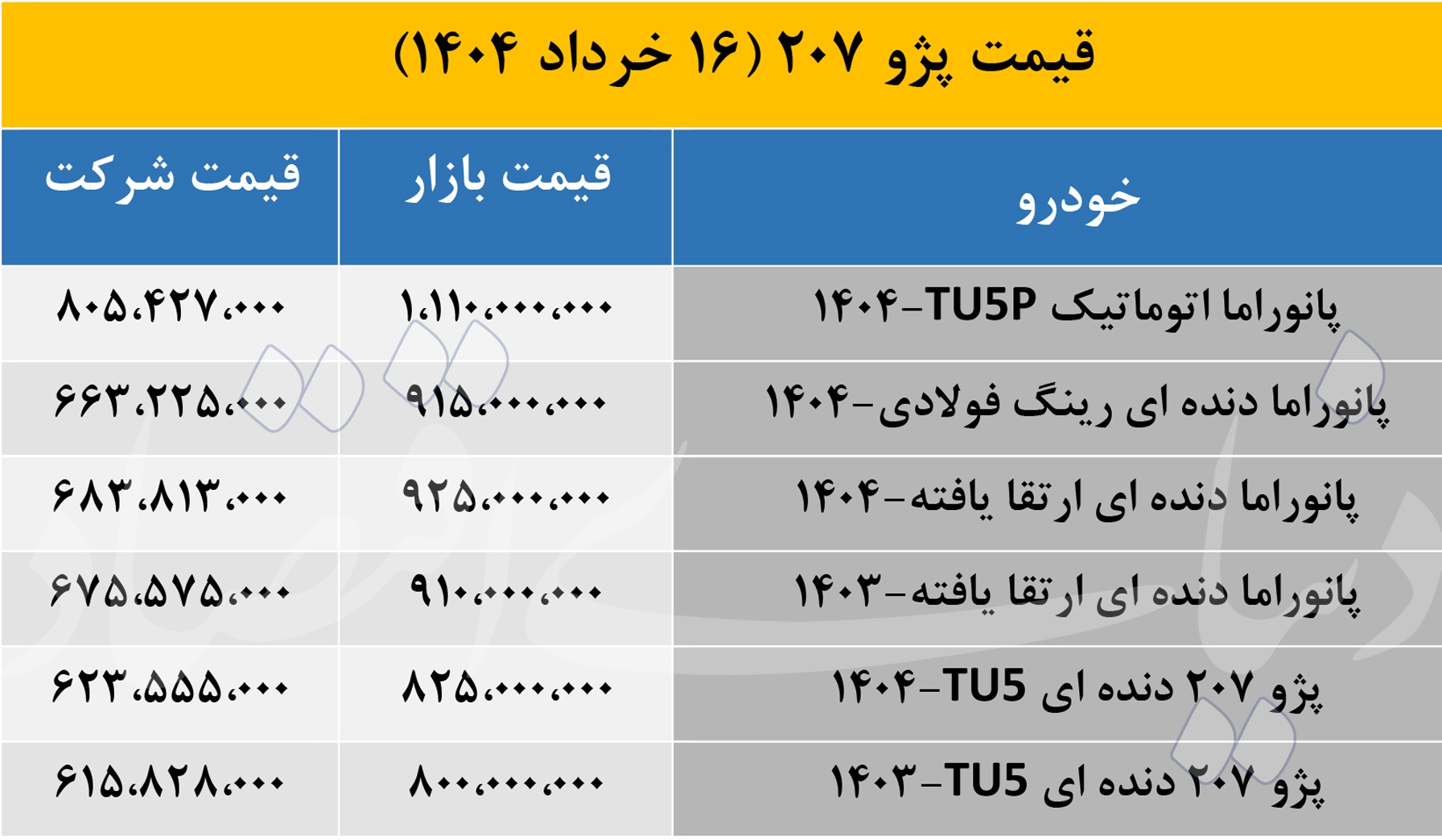 قیمت پژو