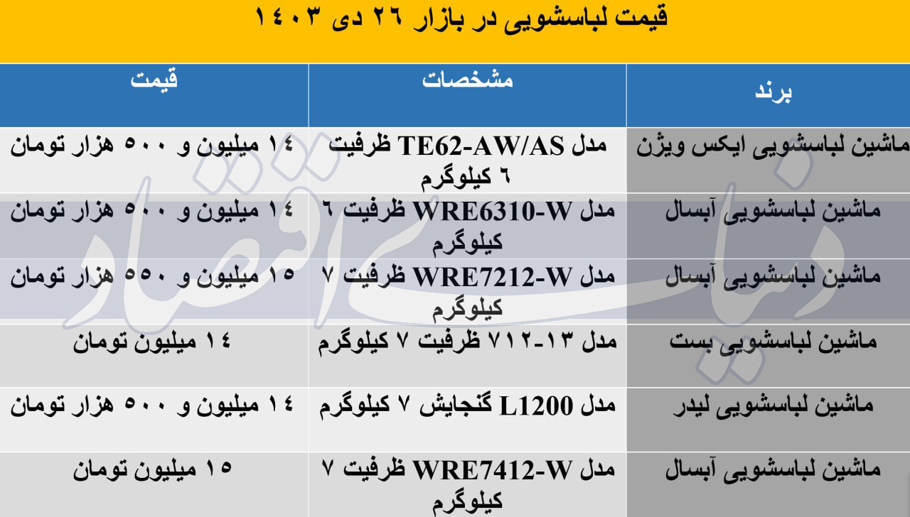 ماشین لباسشویی‌های اقتصادی بازار + جدول