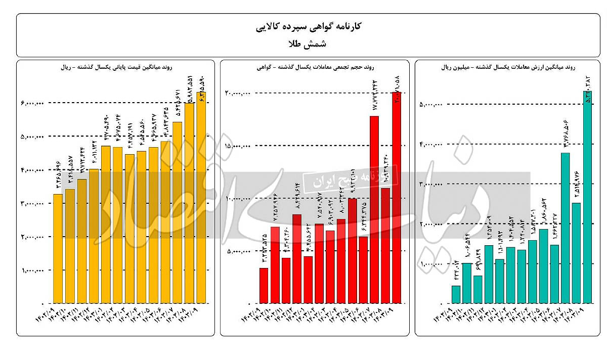 بازار آریا