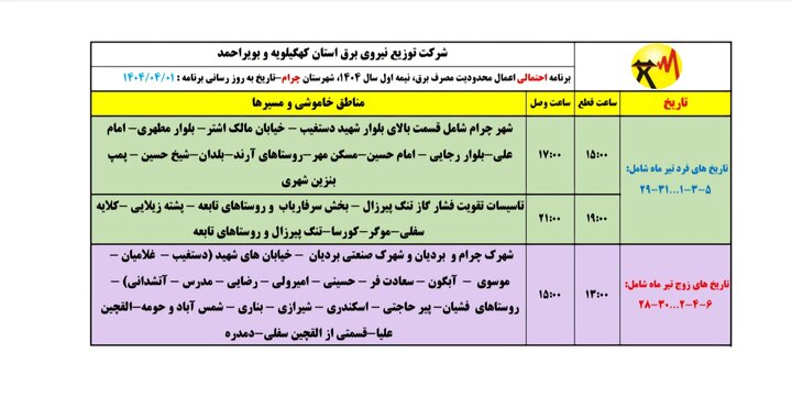 اعلام برنامه خاموشی‌های این استان در تابستان + جدول 4