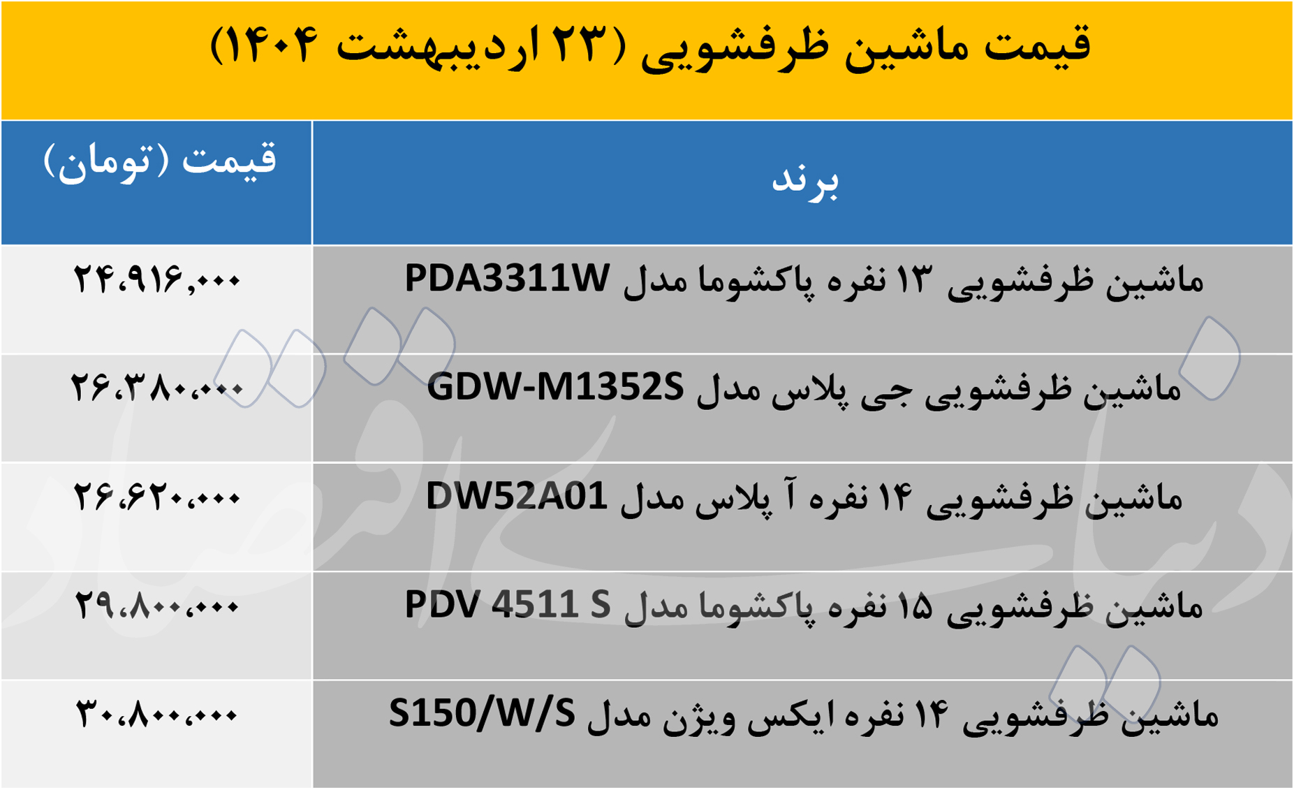 ماشین ظرفشویی