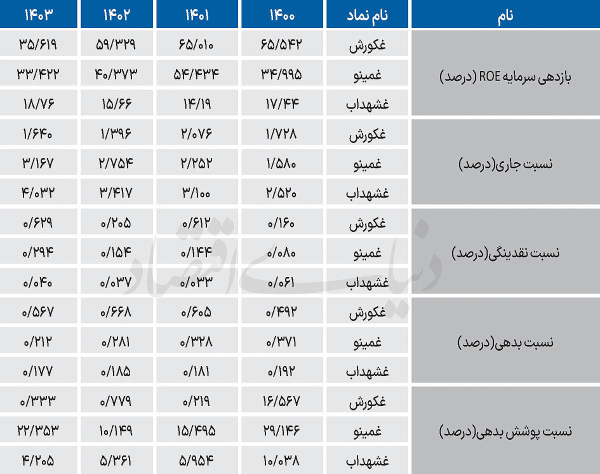 3 copy