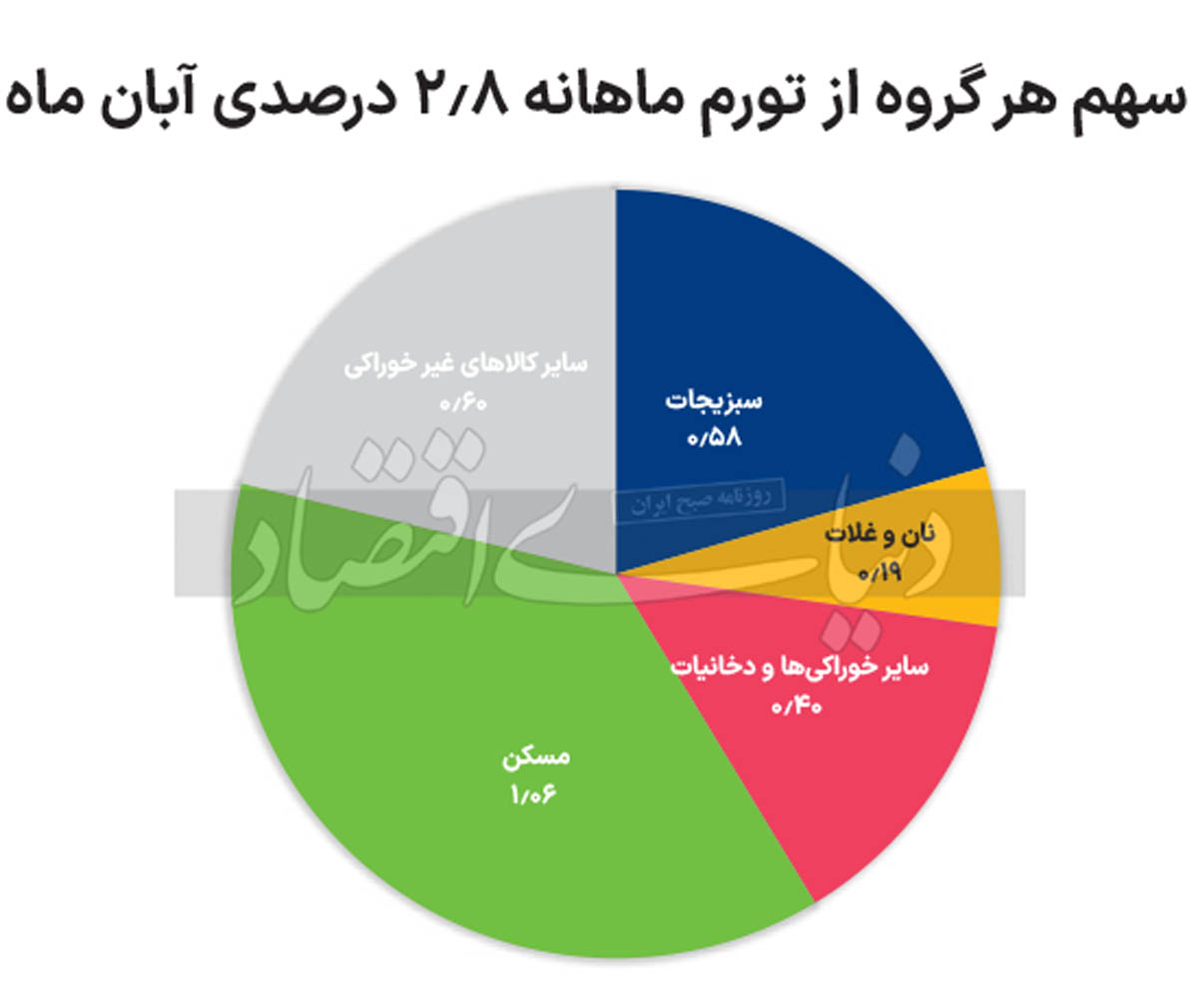 بازار آریا