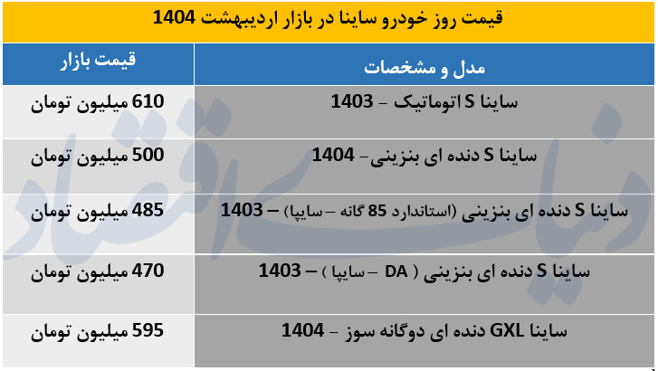 ساینا 
