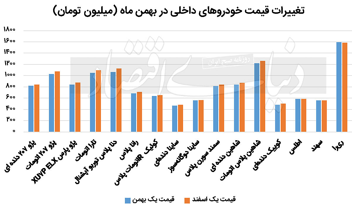 بازار آریا