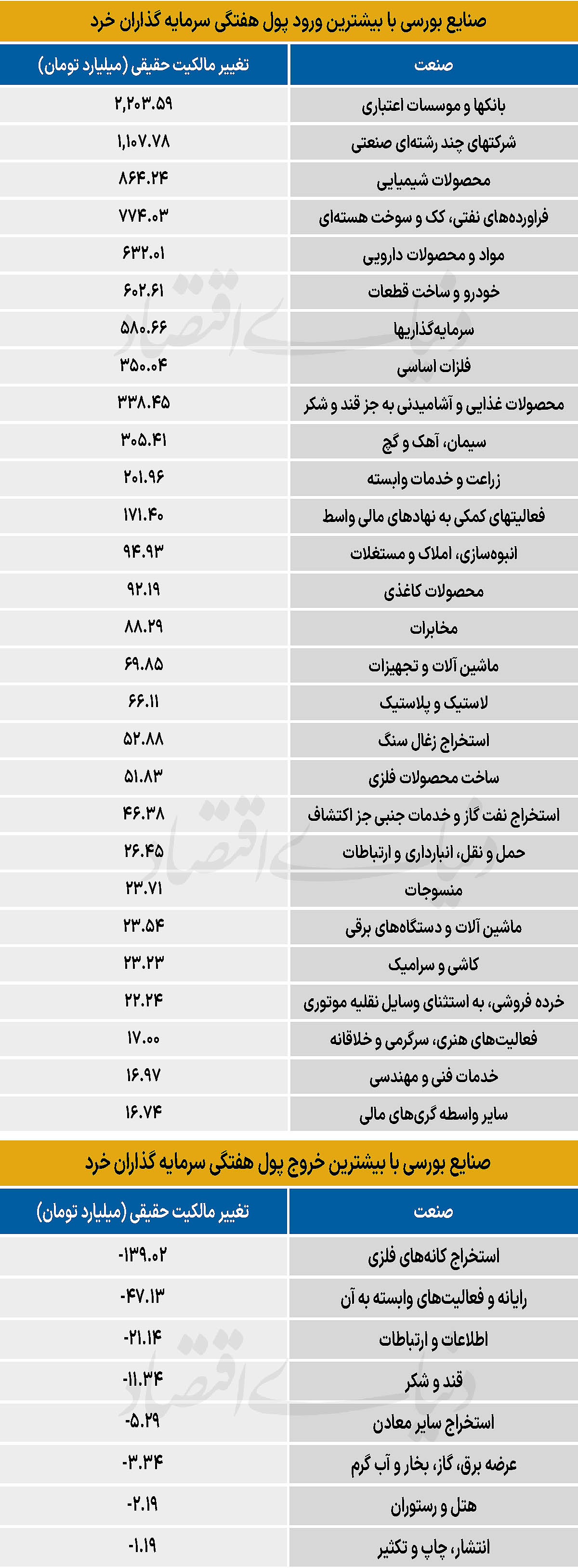 سردمداران ورود و خروج حقیقی‌ها - ۱۴۰۵/۰۳/۲۳
