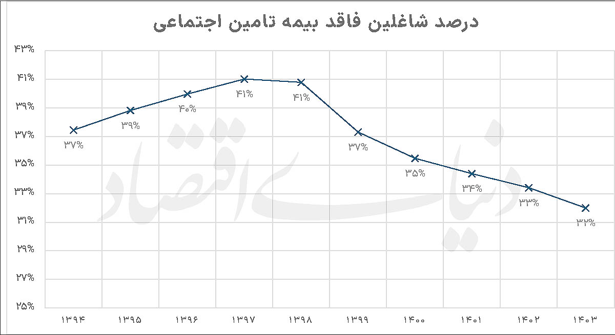 پشتپرده جاماندگان خدمات بیمه
