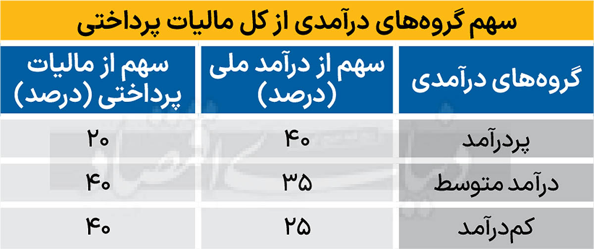 بازار آریا