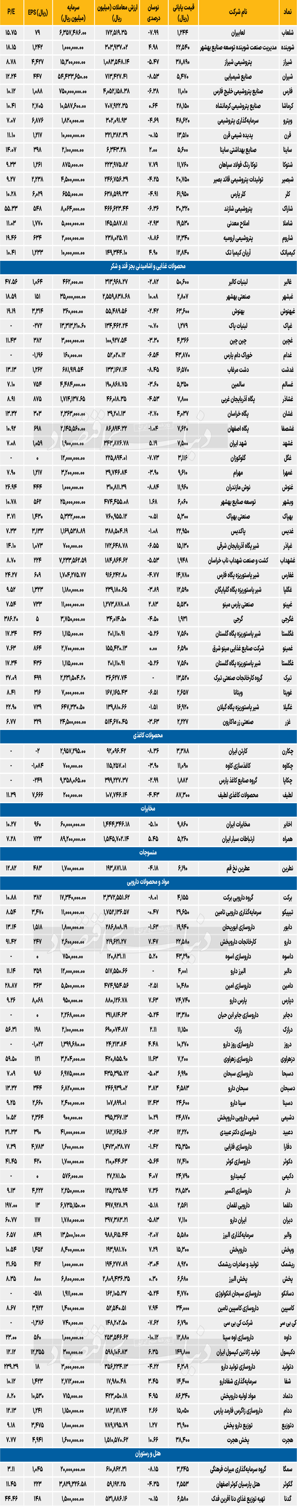 بازار آریا