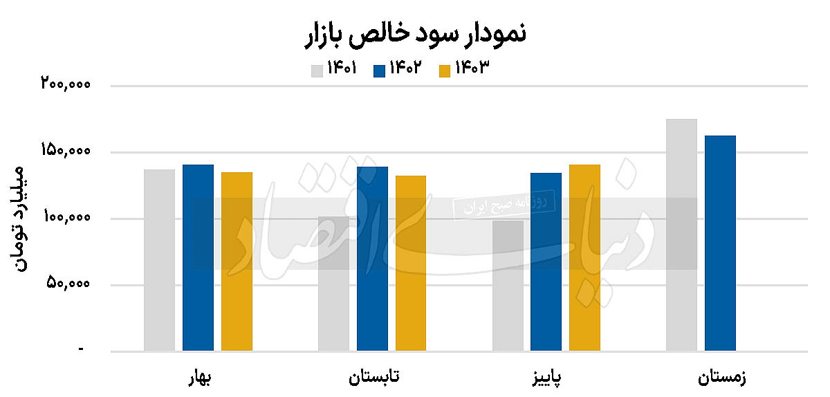 مانع‌زدایی از رشد صنایع