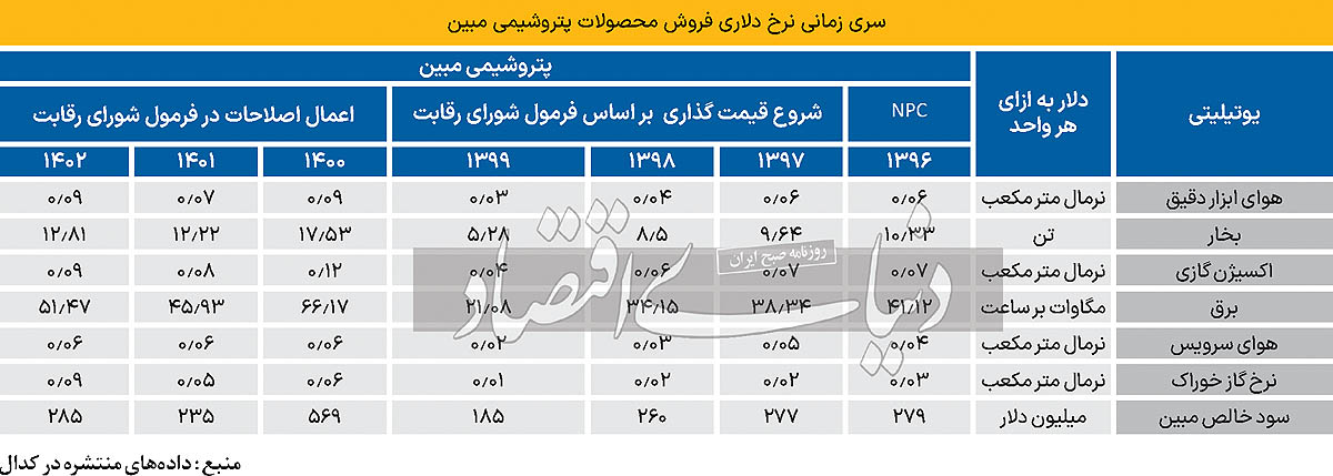 بازار آریا